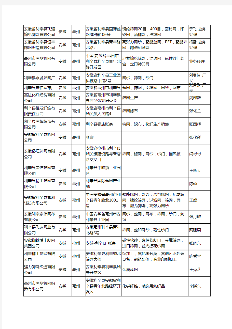 2020新版安徽省亳州筛网工商企业公司名录名单黄页大全52家