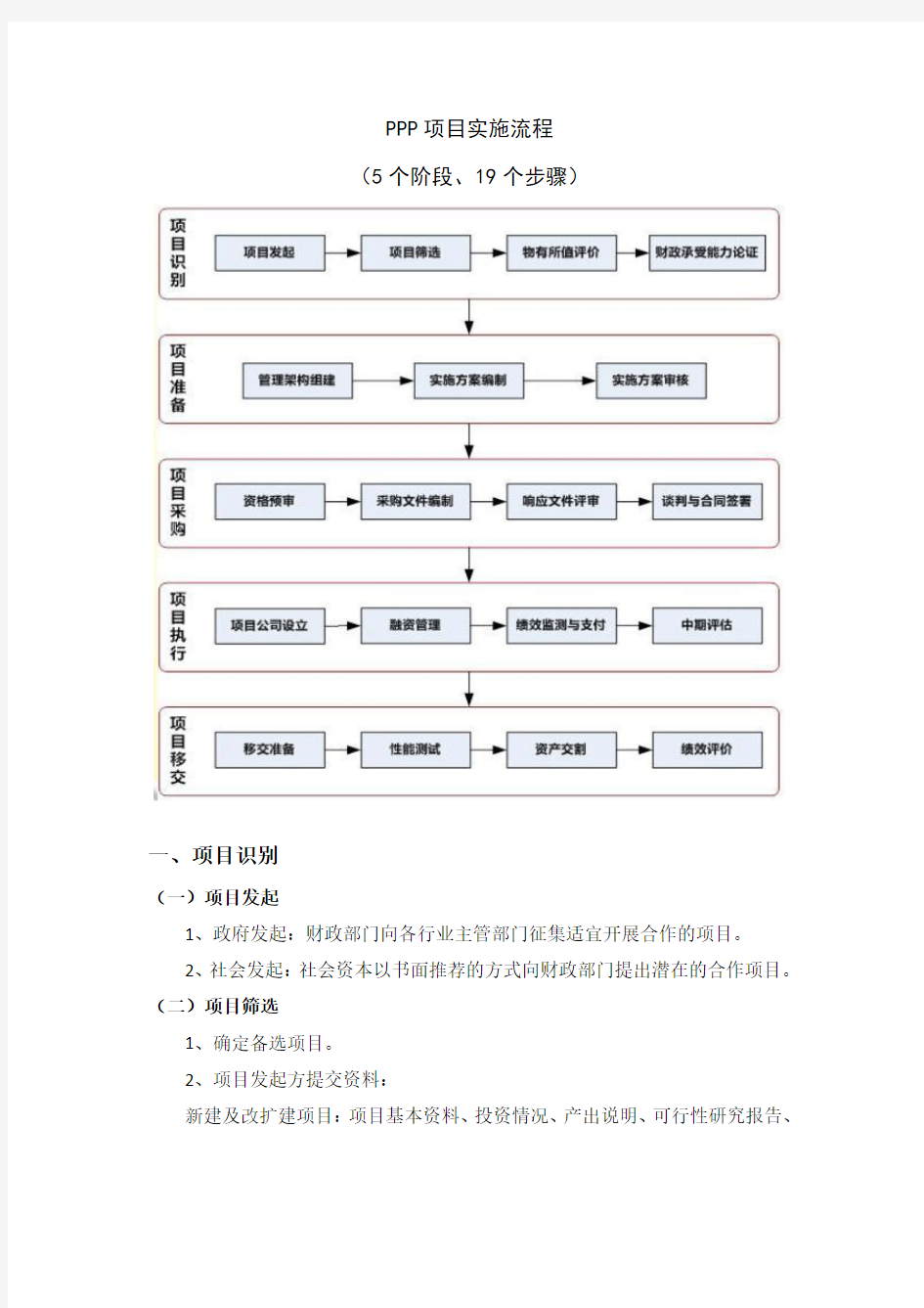 1.PPP项目实施流程(5个阶段、19个步骤).