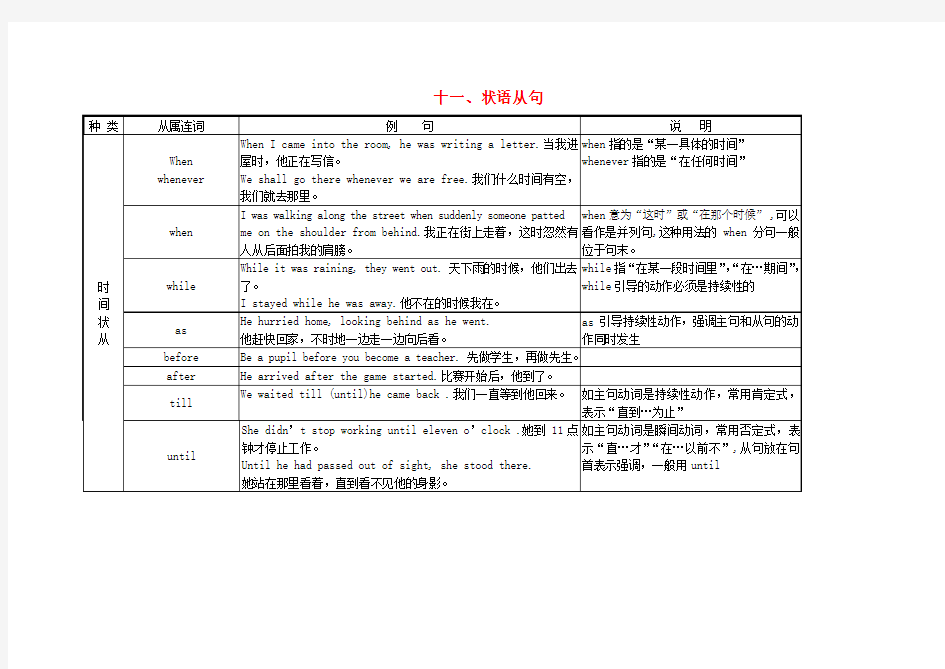 高三英语高考语法知识点归纳总结状语从句