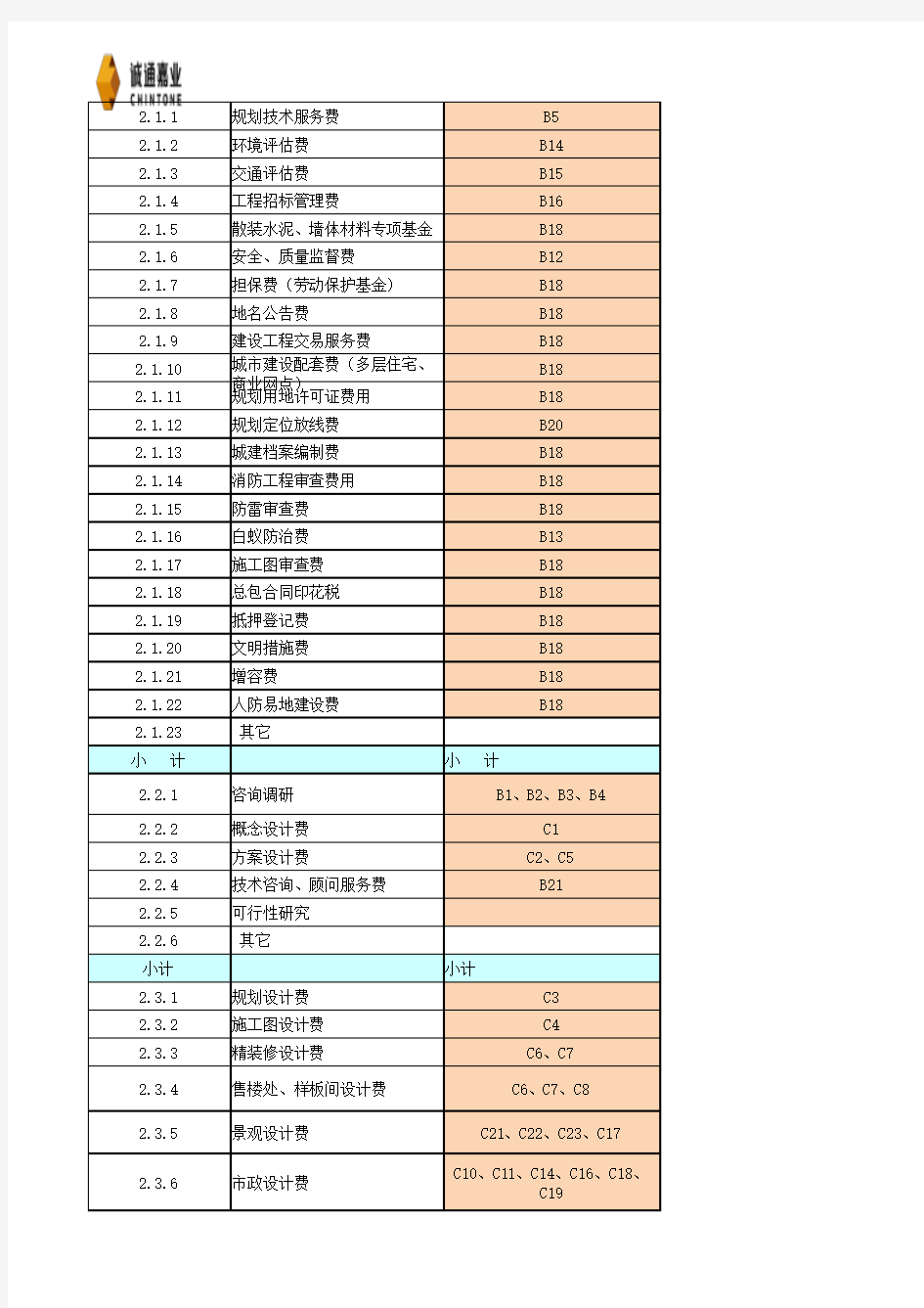 合约规划模板(确定稿)资料