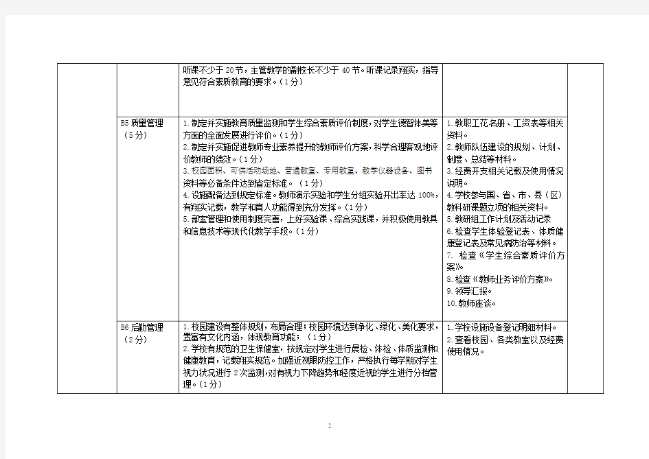 辽宁省小学素质教育督导评估标准