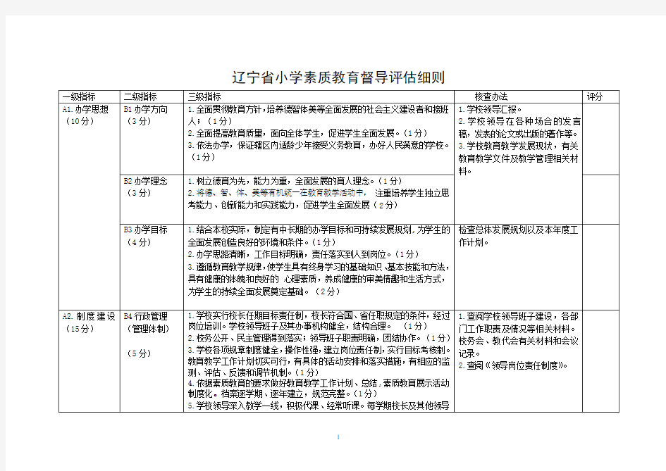 辽宁省小学素质教育督导评估标准