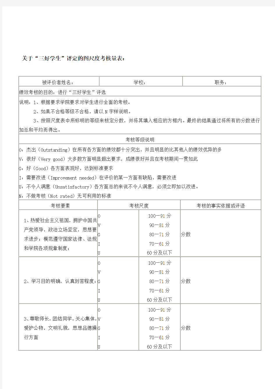 图尺度考核法