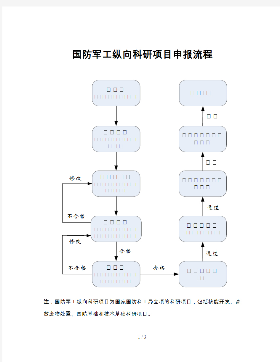 国防军工纵向科研项目申报流程