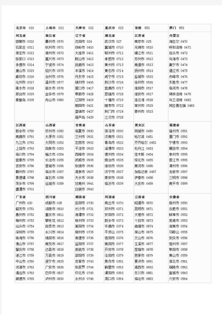 全国各地的电话区号