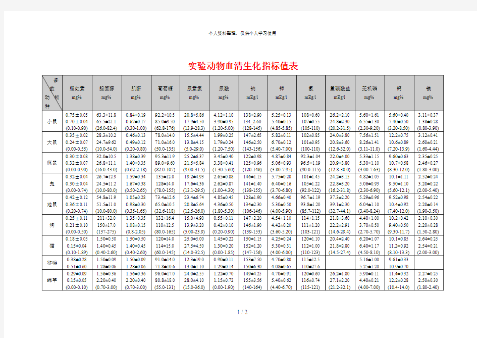 实验动物血清生化指标值表