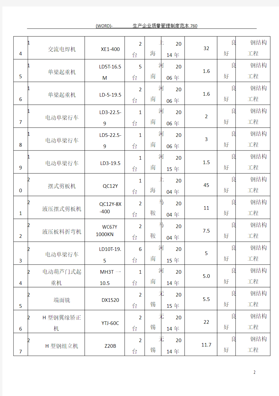 钢结构拟投入机械设备表