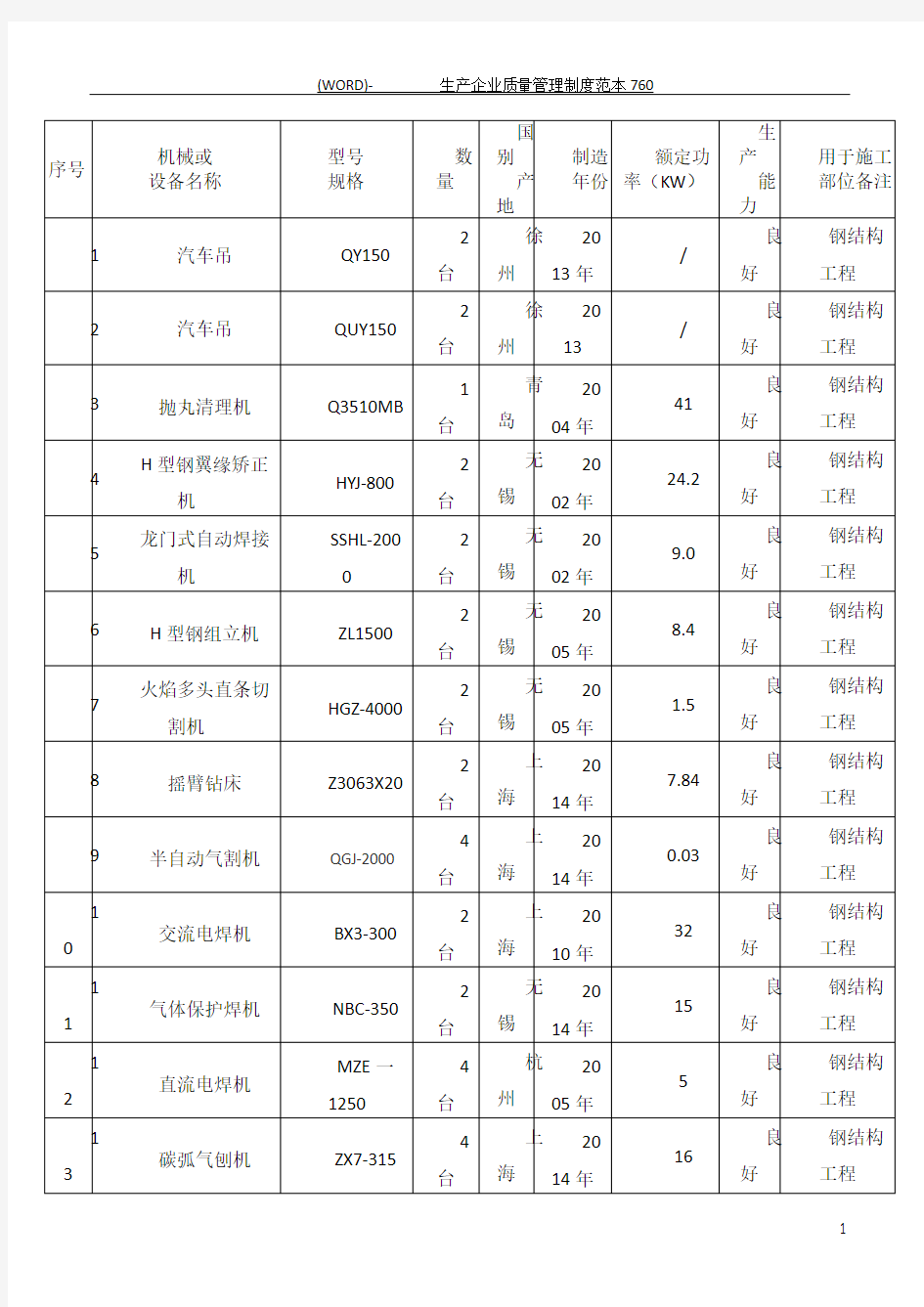 钢结构拟投入机械设备表