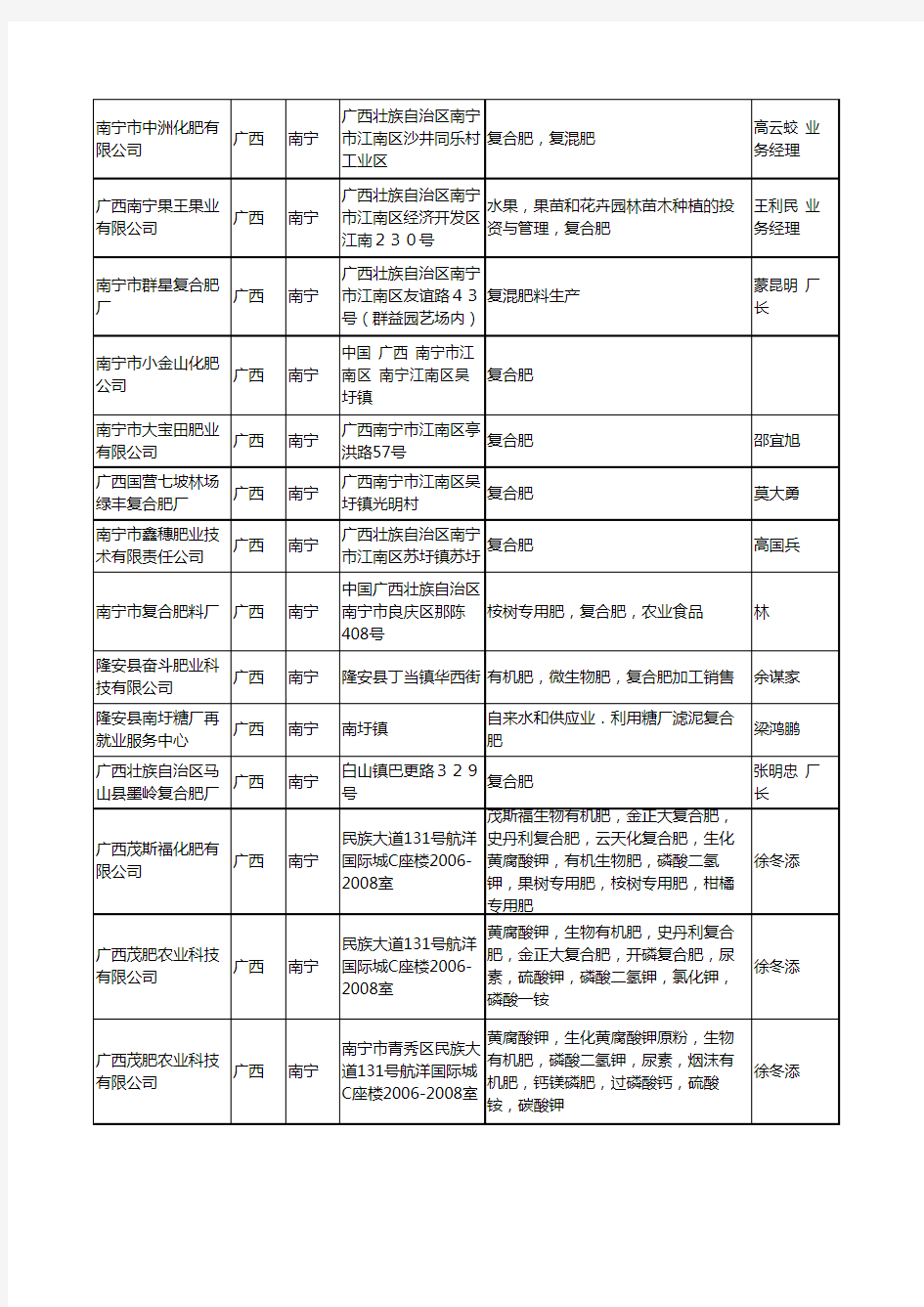 2020新版广西省复合肥工商企业公司名录名单黄页大全130家
