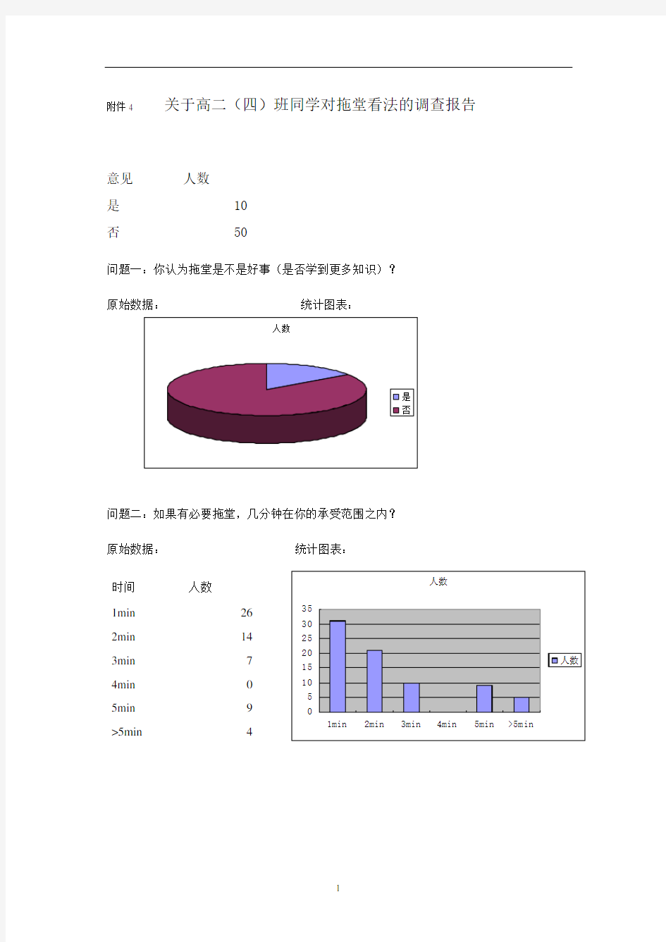 同学对拖堂看法的调查报告