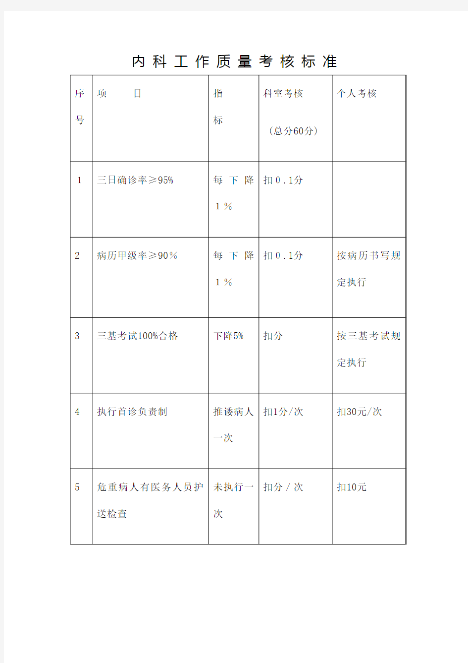 医疗质量考核标准 