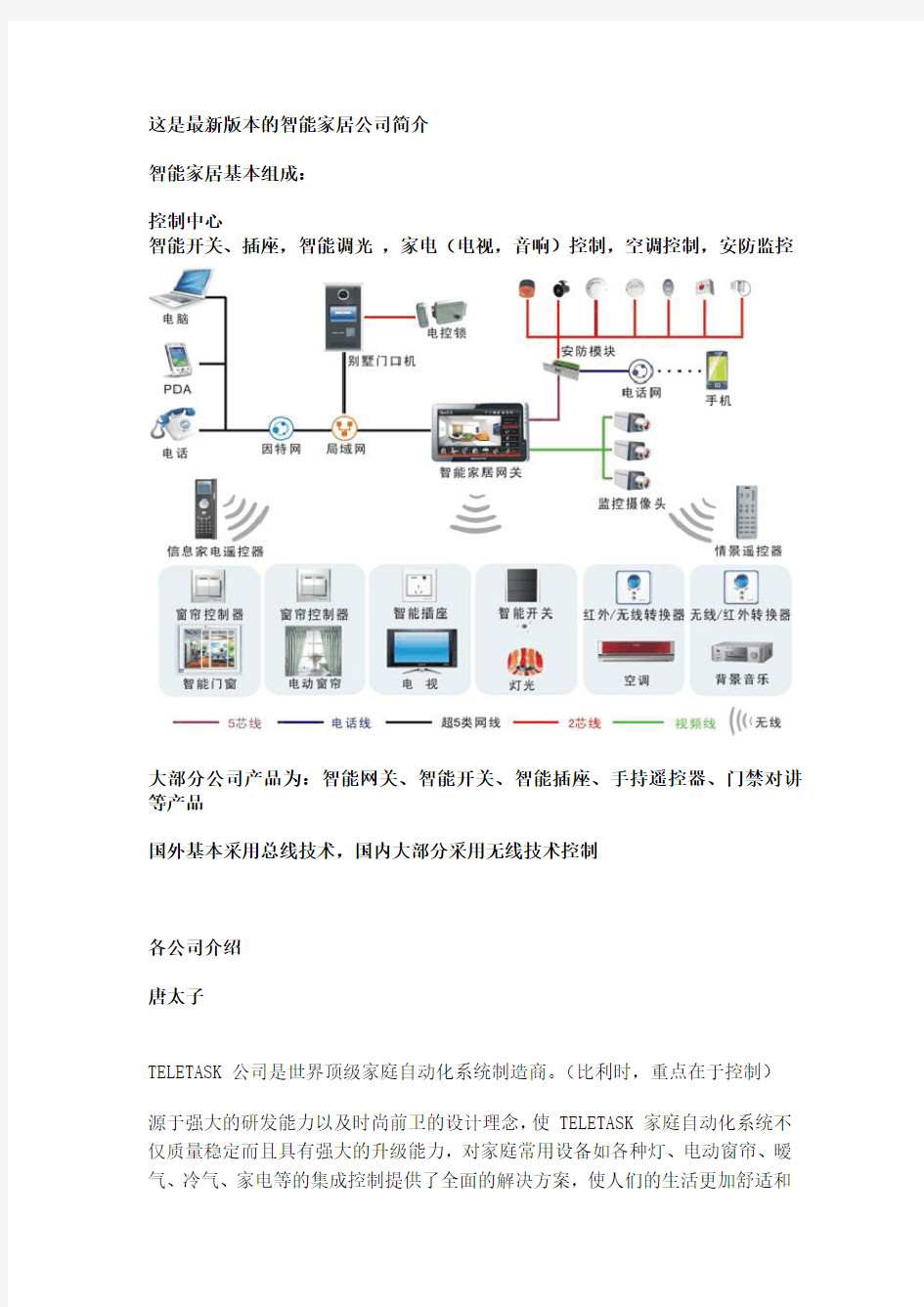 最新智能家居各公司介绍