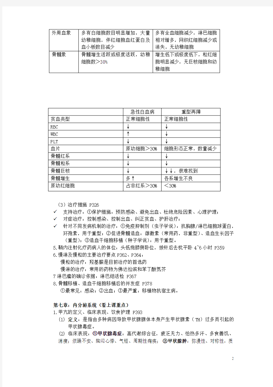 (完整版)内科护理学重点整理