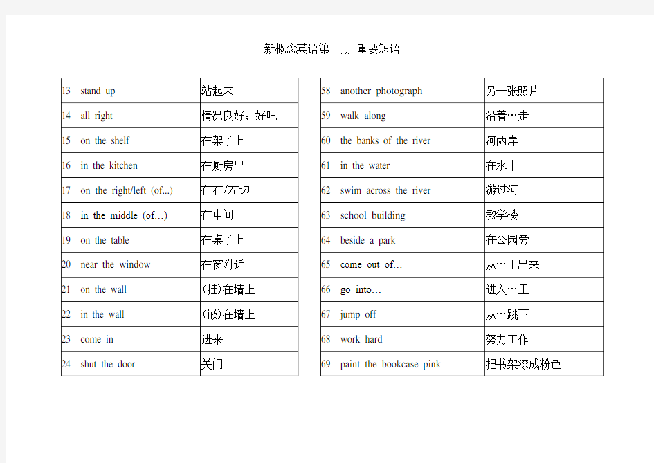 新概念英语第一册 短语