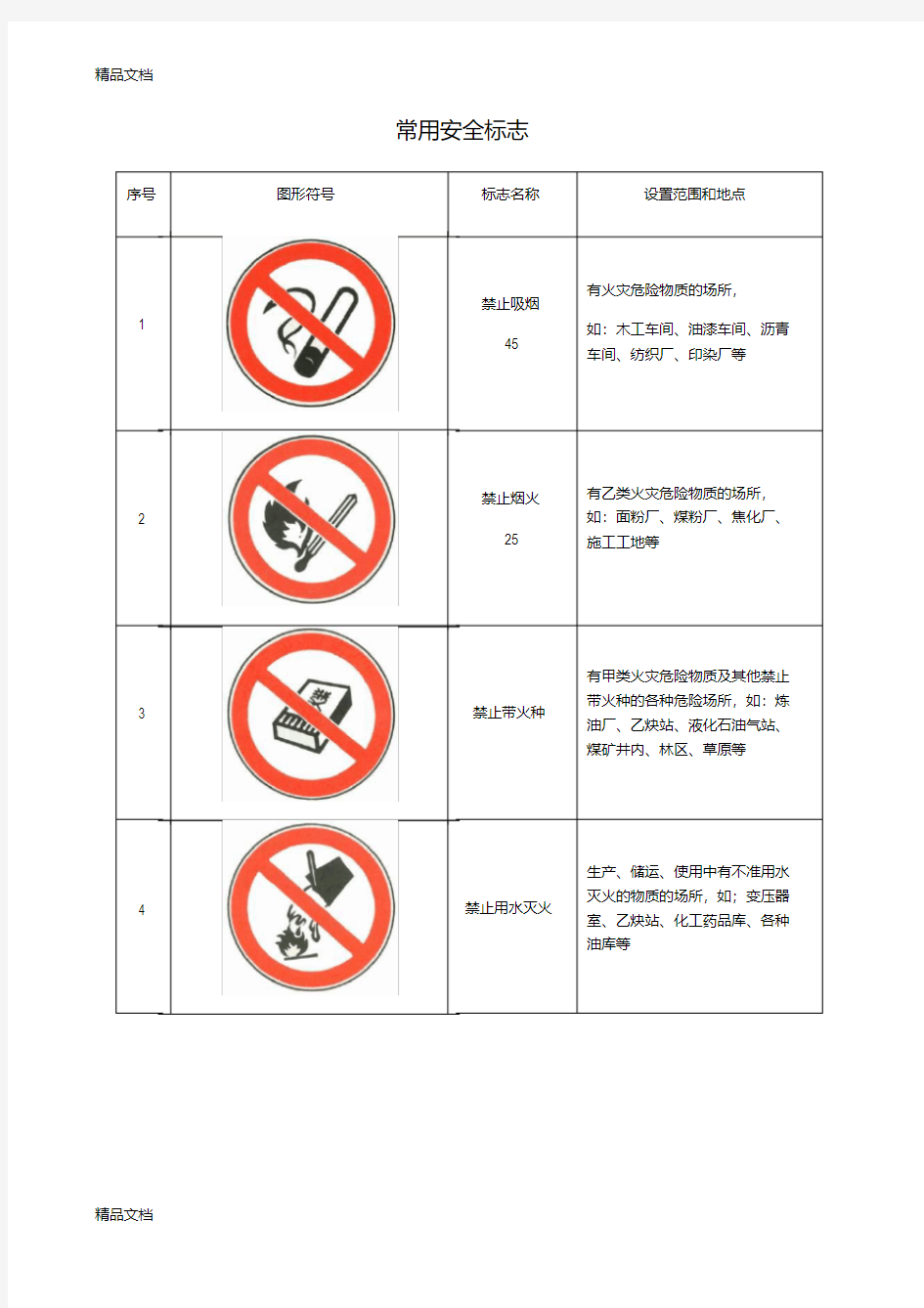 最新安全标志图片大全详细图解