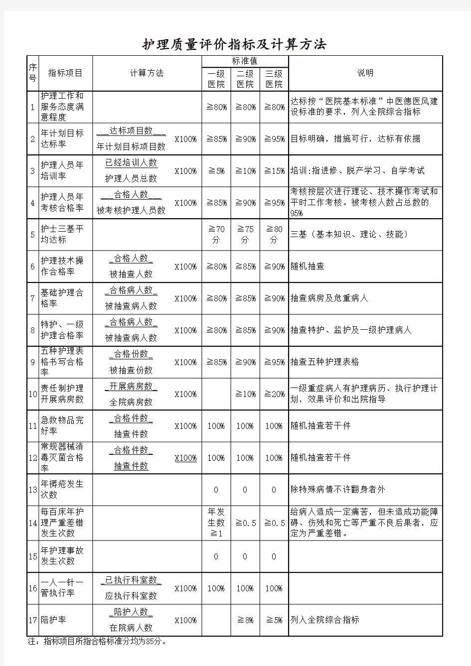 护理质量评价指标及计算方法