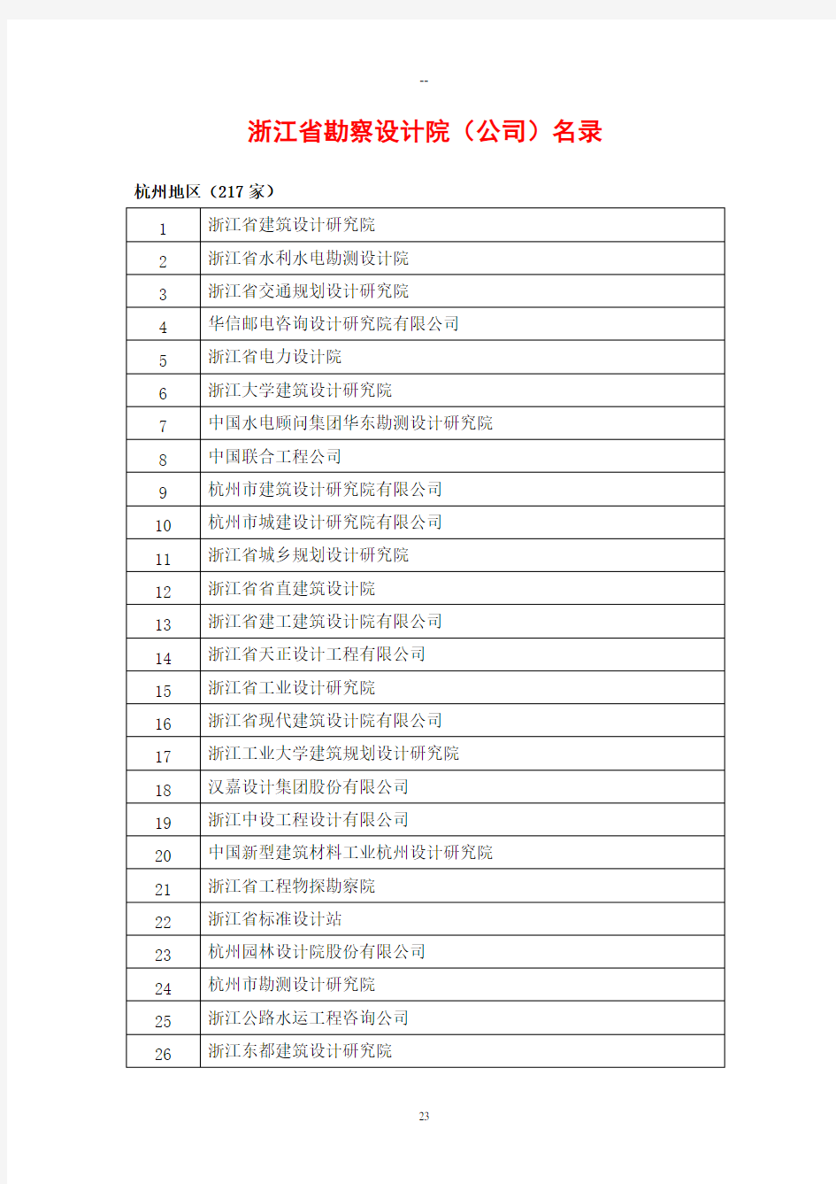 浙江省设计单位名录大全