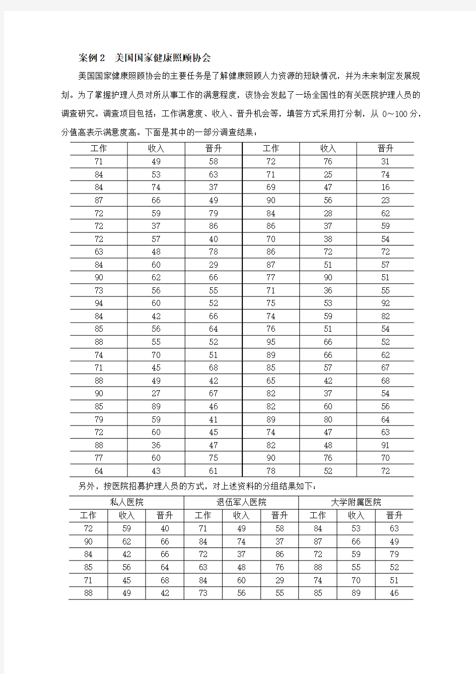 统计学专业经典案例分析