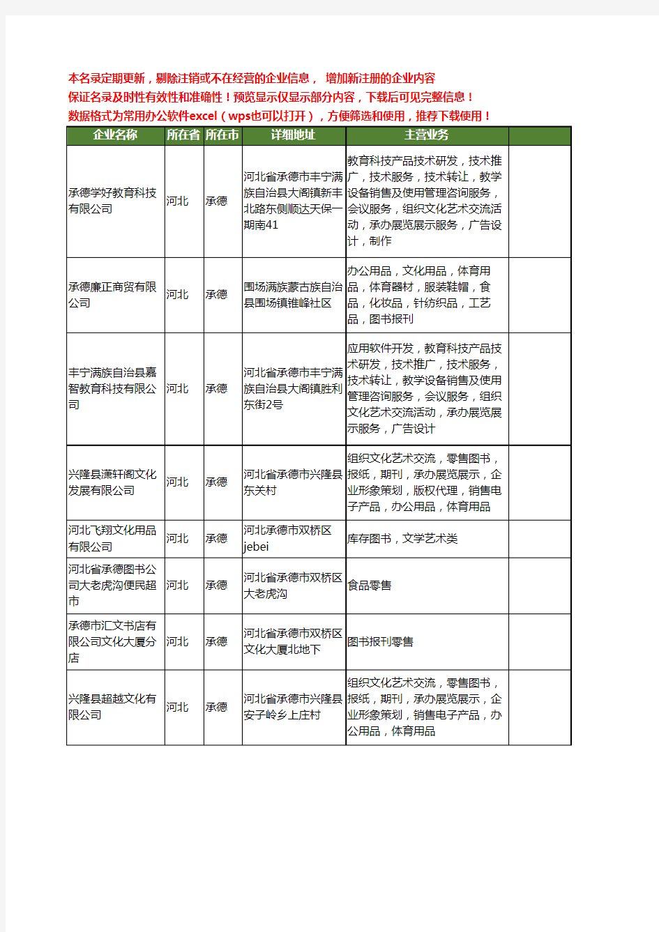 新版河北省承德图书工商企业公司商家名录名单联系方式大全59家