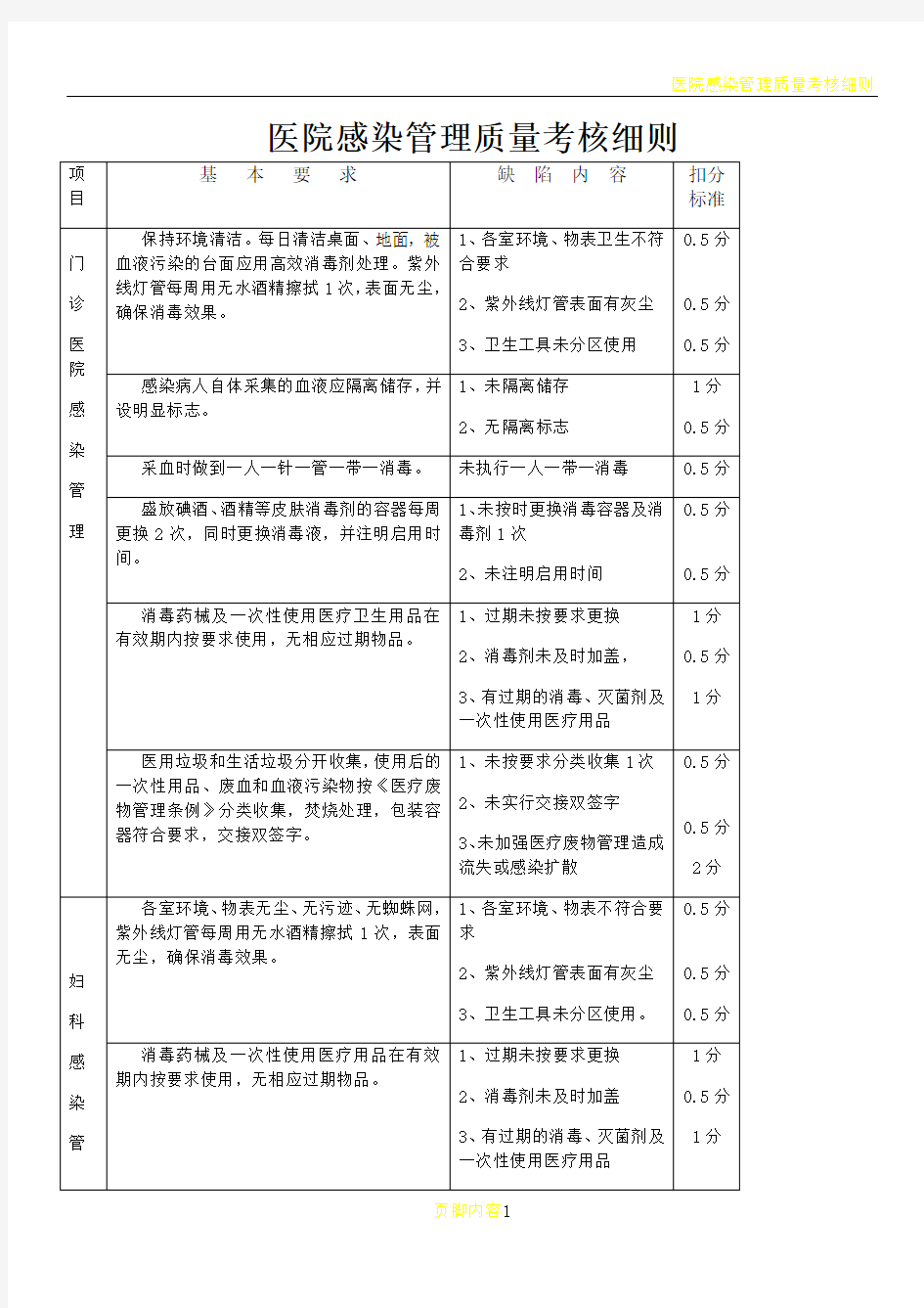 医院感染管理质量考核细则分析