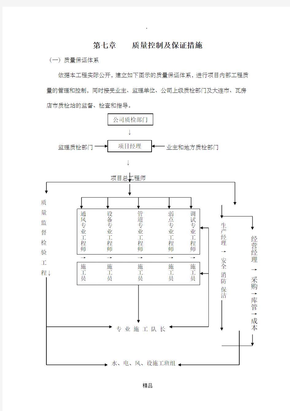 质量控制及保证措施