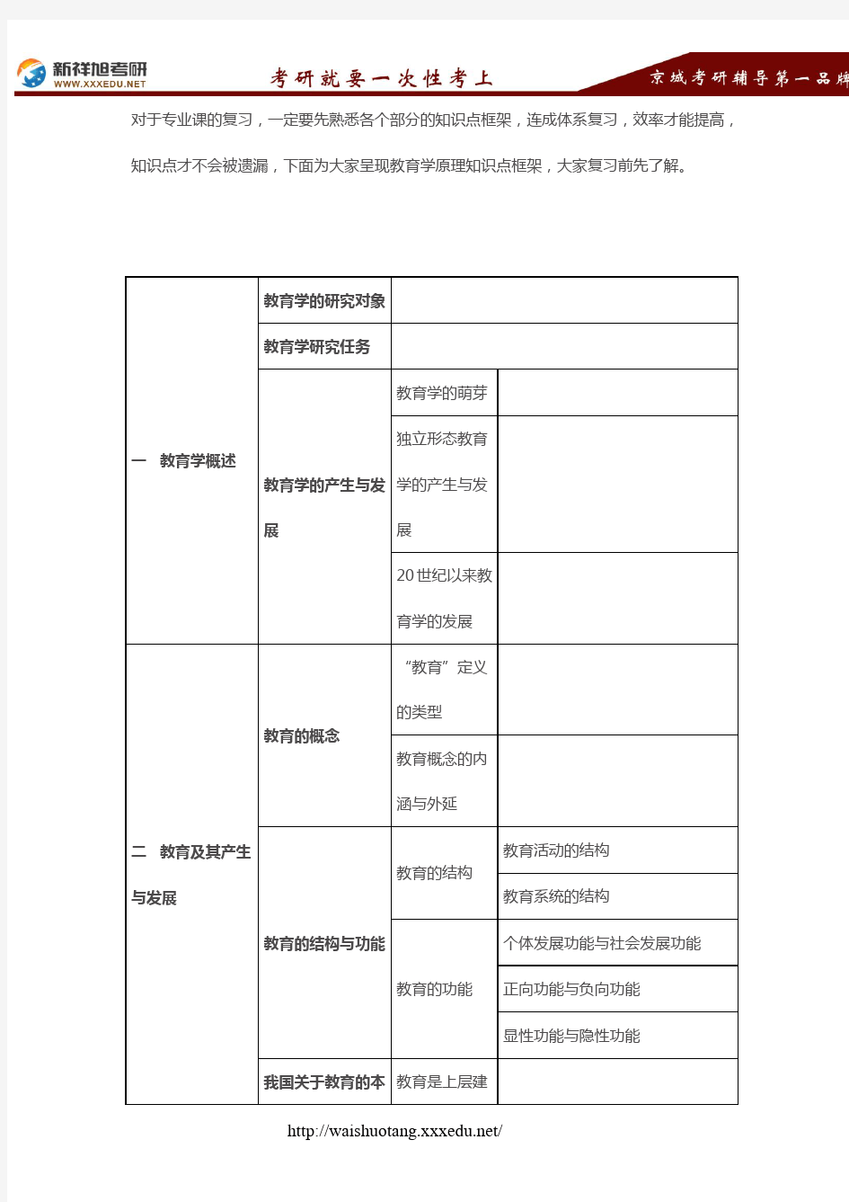 武汉大学教育学考研知识点框架