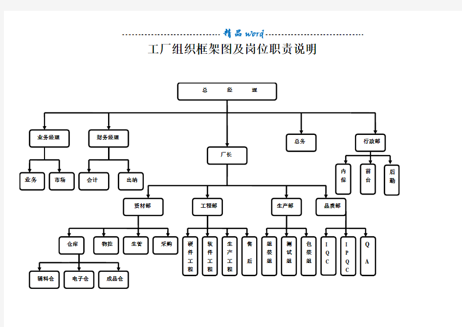 工厂组织架构图及岗位职责说明78287