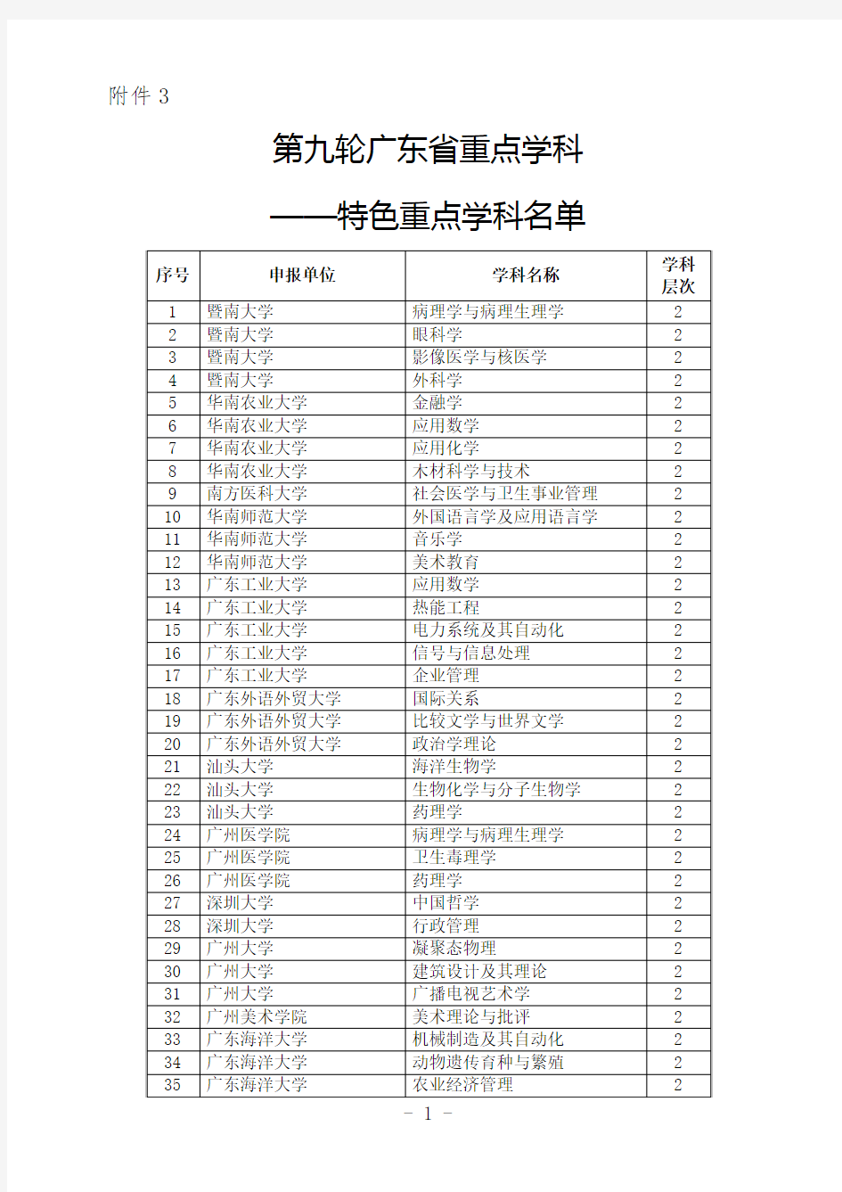 关于公布第九轮广东省重点学科名单的通知