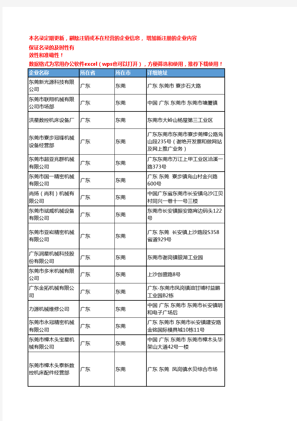 2020新版广东东莞数控机床企业公司名录名单黄页联系方式大全179家