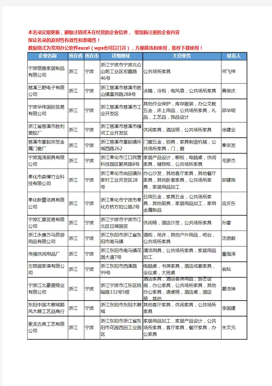 2020新版浙江省宁波公共场所家具工商企业公司名录名单黄页大全31家