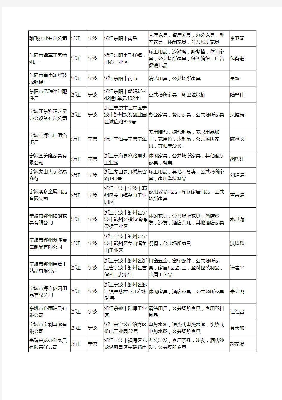 2020新版浙江省宁波公共场所家具工商企业公司名录名单黄页大全31家