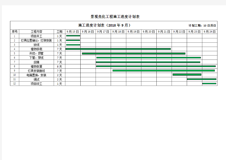 施工进度计划表