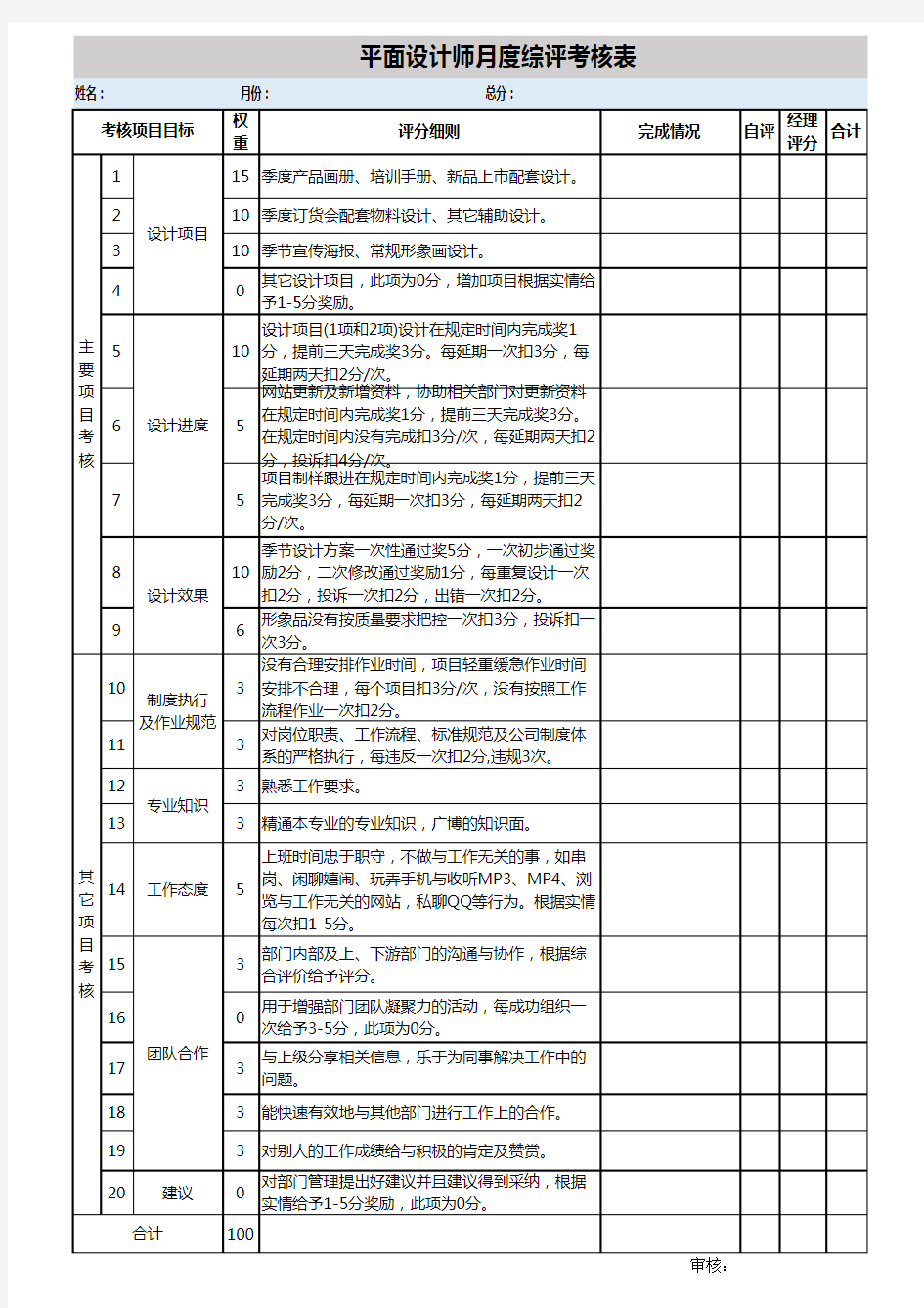 绩效考核：平面设计师月度综评考核表模板