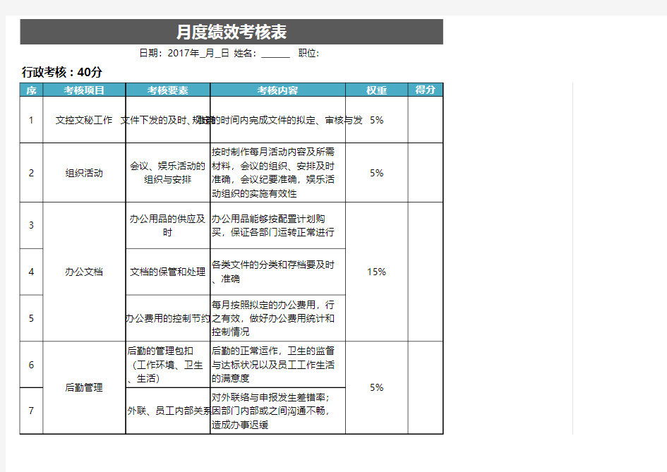 月度绩效考核表excel模板