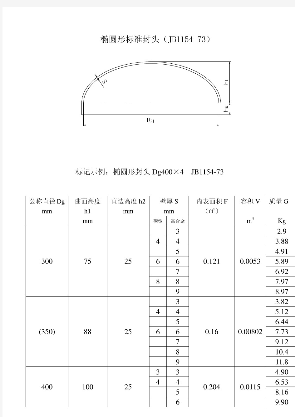 椭圆形封头标准