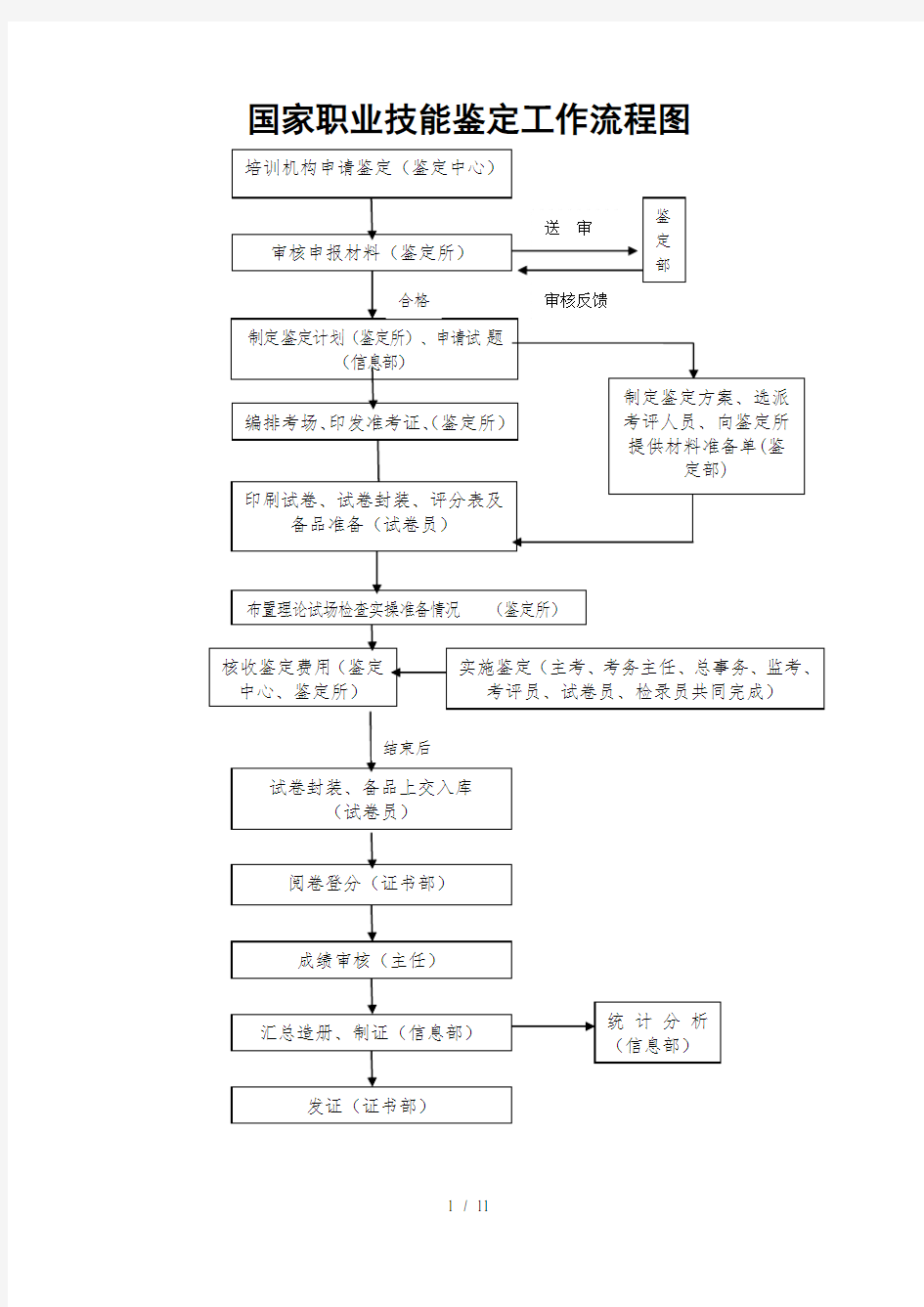 职业技能鉴定所(站)的职责与任务