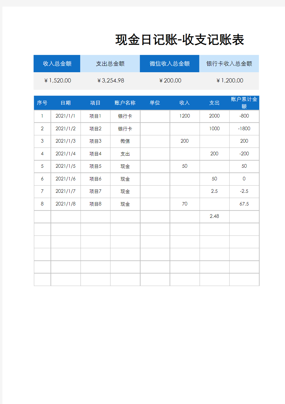 现金日记账-收支记账表