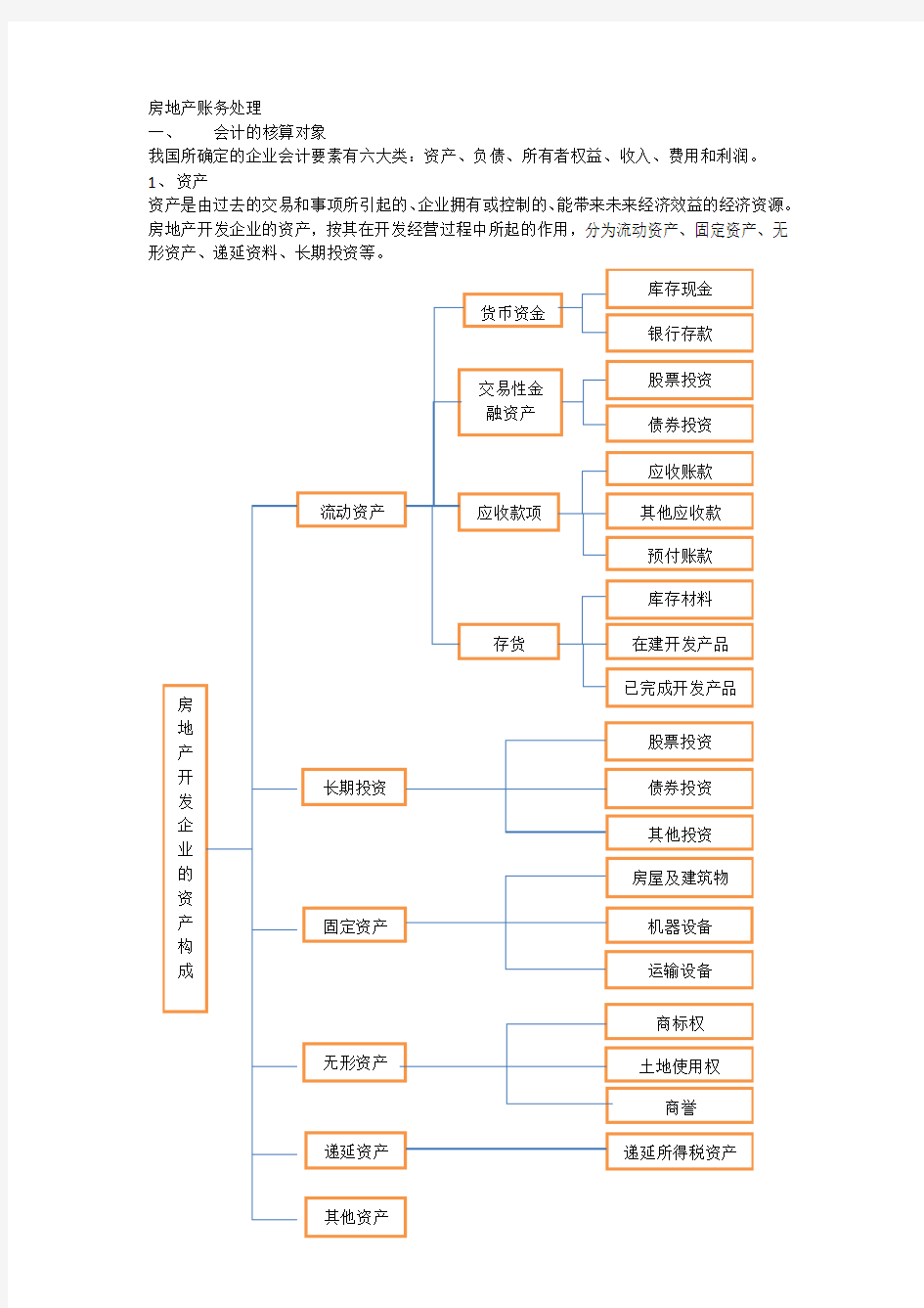 房地产开发企业的账务处理