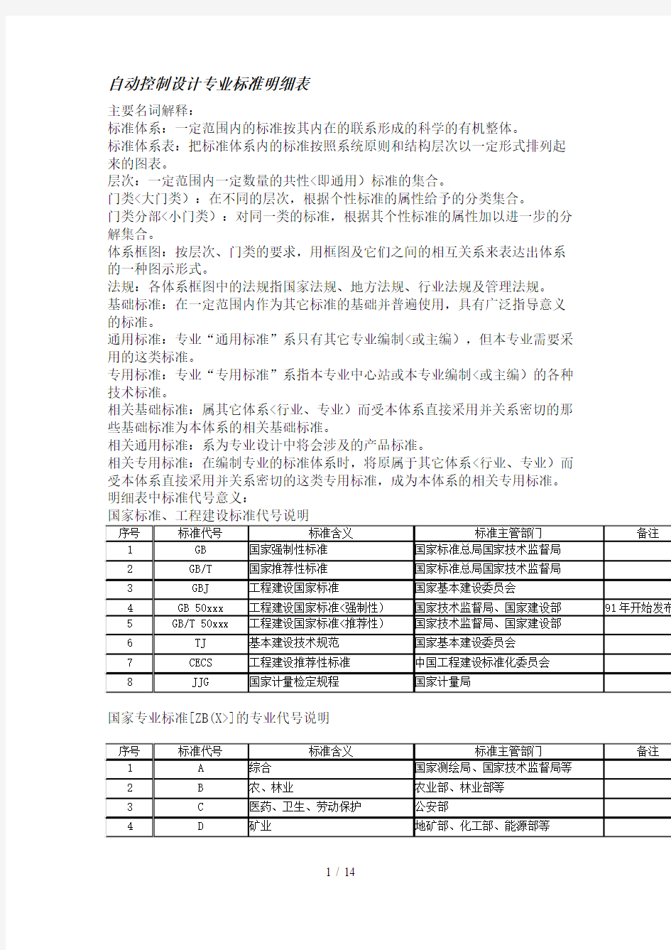 自动控制设计方案专业标准明细表