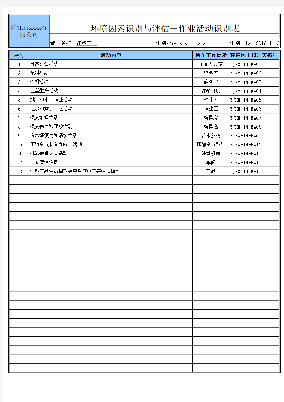 环境因素识别评价和控制策划表-注塑车间