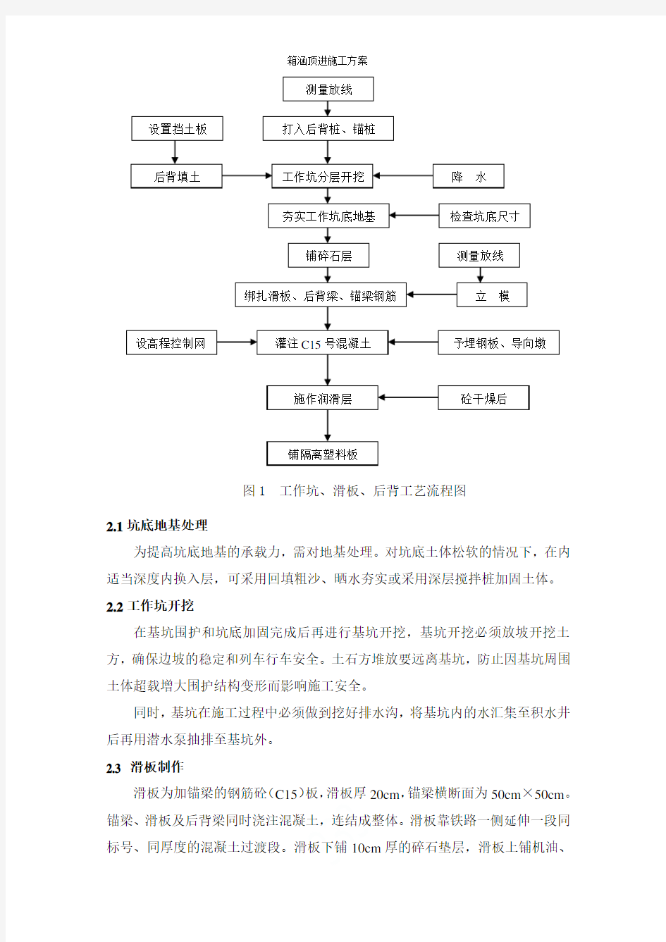 箱涵顶进施工方案