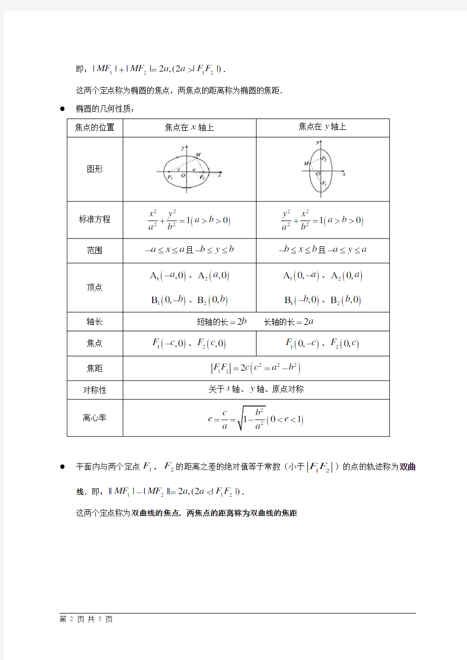 (完整版)人教版高中数学选修1-1知识点总结(全)