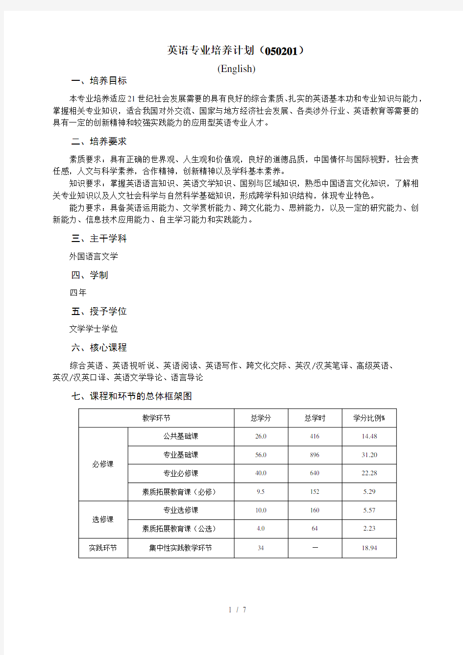 英语专业培养计划(050201)