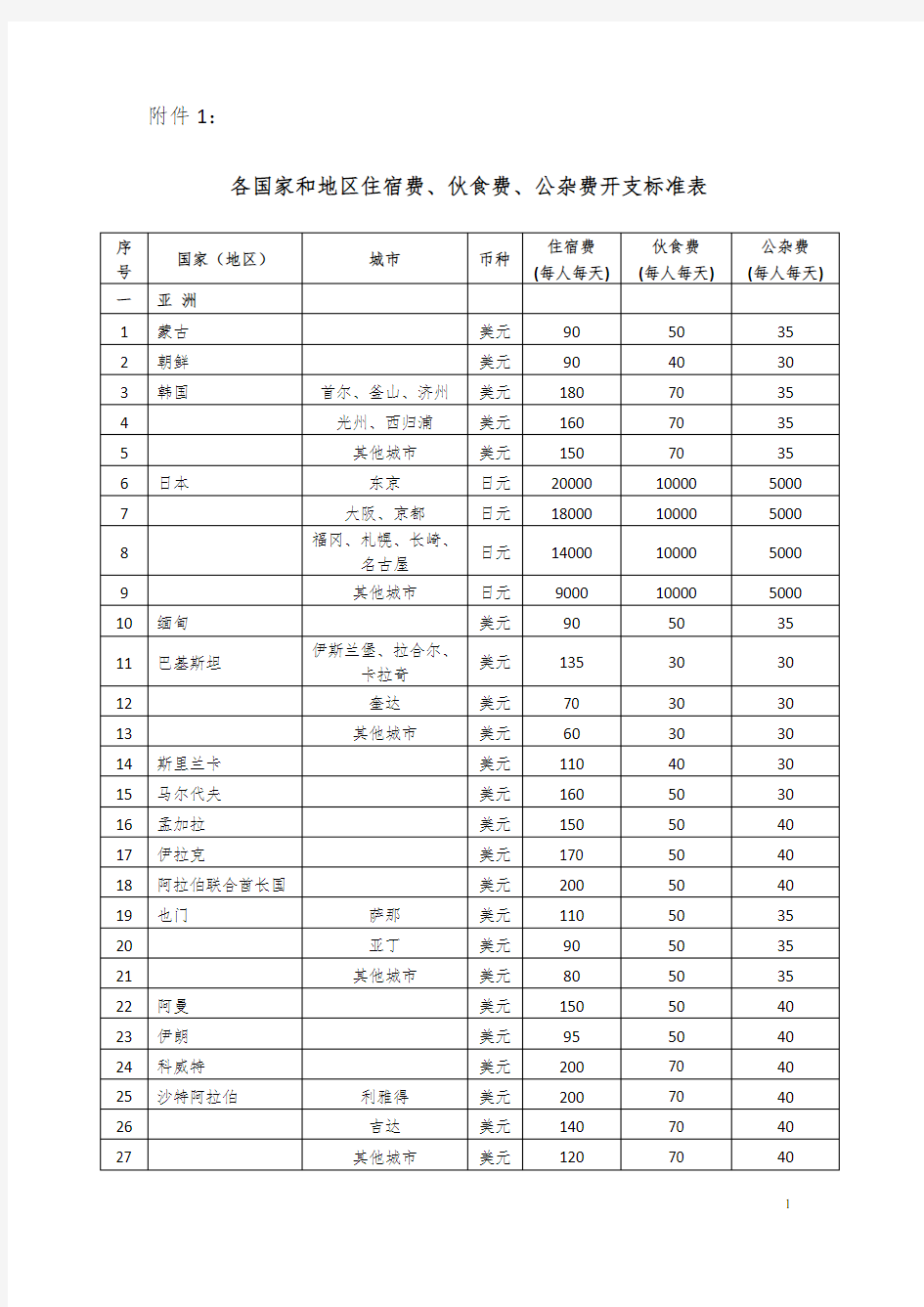 因公临时出国经费管理办法---北京航空航天大学财务处