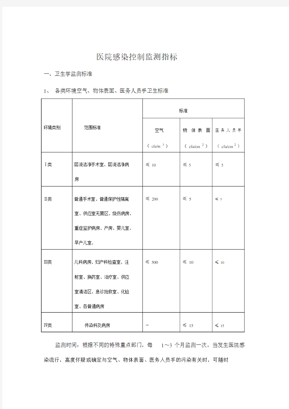 完整word版本医院感染控制监测指标.docx