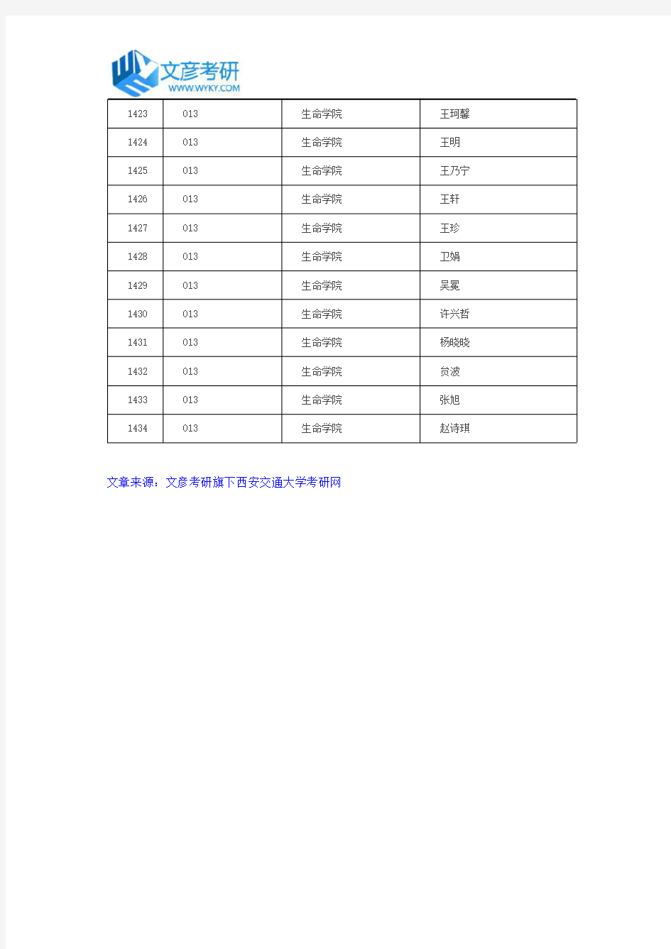 西安交通大学2017年硕士研究生生命学院录取名单