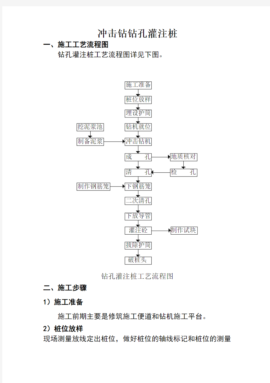 灌注桩施工工艺及方法