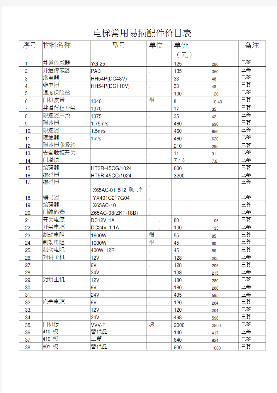 电梯常用配件价目表