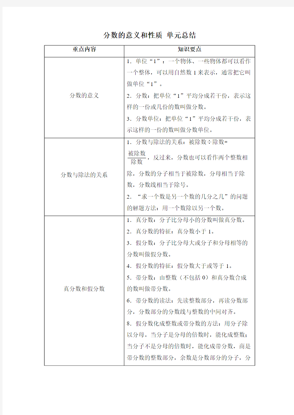 《分数的意义和性质》单元总结