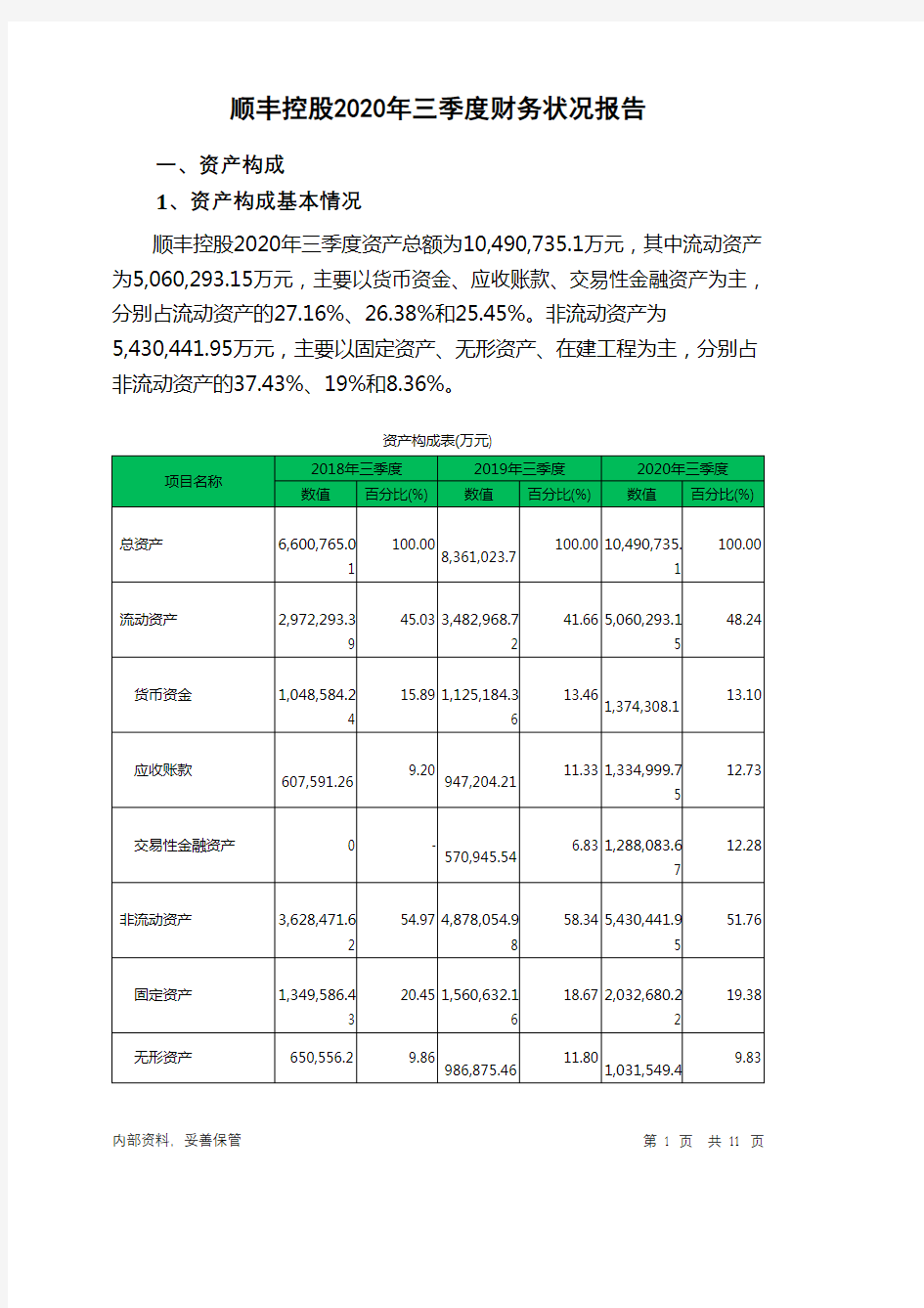 顺丰控股2020年三季度财务状况报告